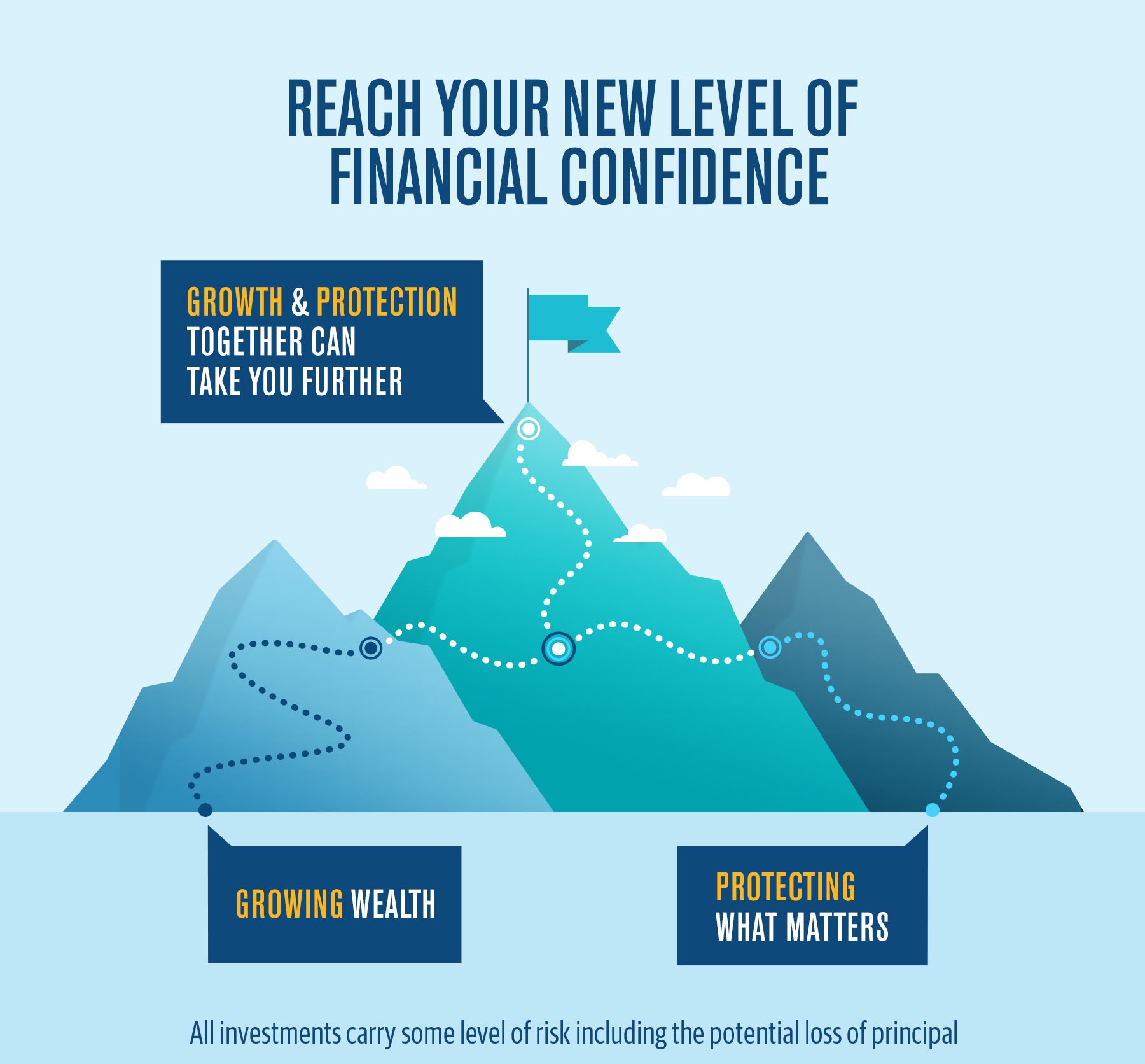 Financial Planning Approach